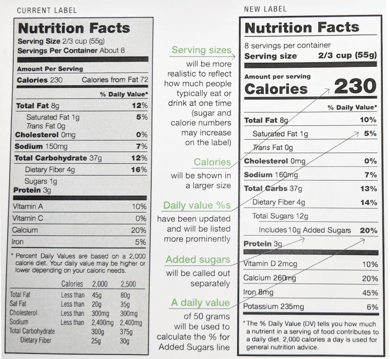 Revised Nutrition Facts (Blog).png